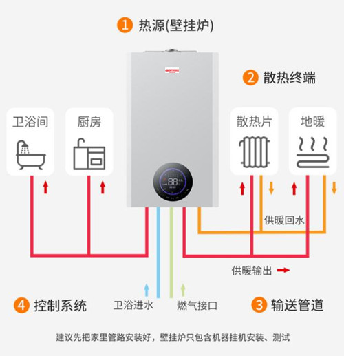 hermann壁挂炉安装.jpg